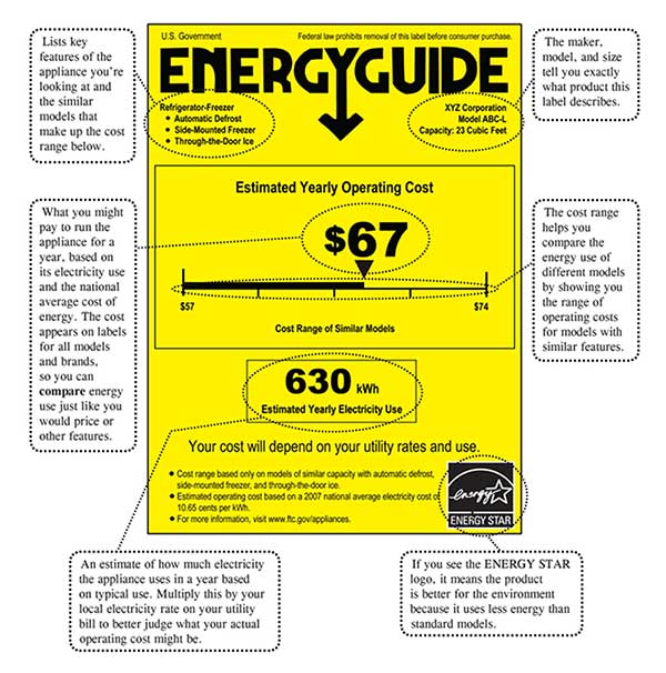 What Do Appliance Energy Ratings Mean? Fowles
