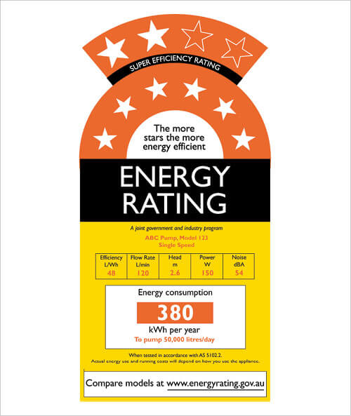 Energy Usage Rating Energy Usage Rating